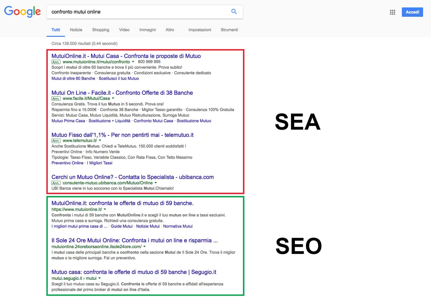 Differenza SEO SEA Huma Creative